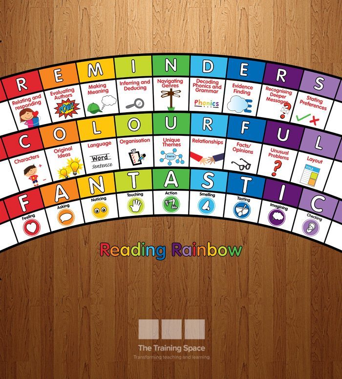 Reading Rainbow &amp; Icons - The Training Space