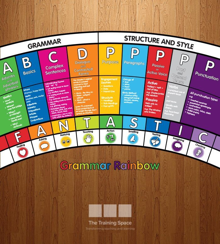 The Grammar Rainbow